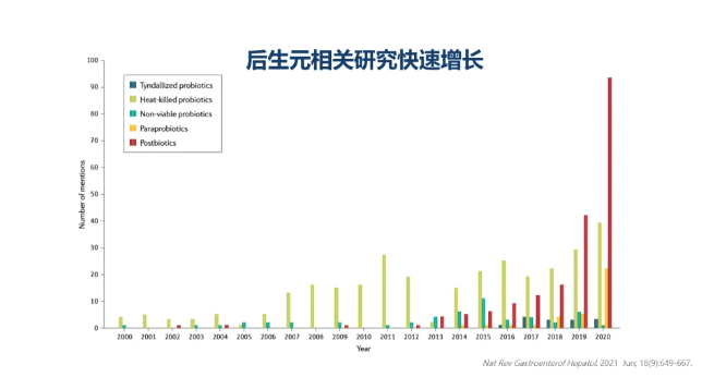 后生元,后生元是什么,后生元研究,国内后生元研究,后生元应用,后生元发展前景