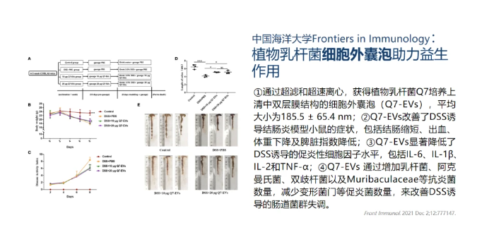 热心肠先生：34个研究读懂全球后生元产学研最新进展