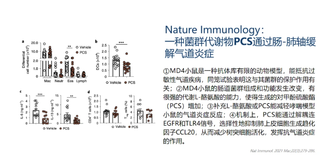 热心肠先生：34个研究读懂全球后生元产学研最新进展