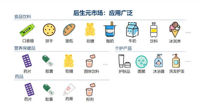 热心肠先生：34个研究读懂全球后生元产学研最新进展