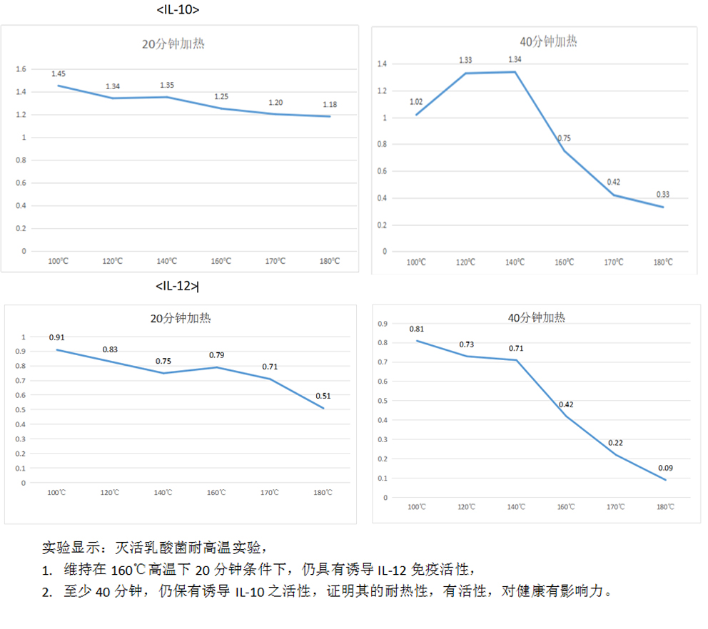 灭活益生菌、耐高温益生菌、耐热益生菌、灭活菌