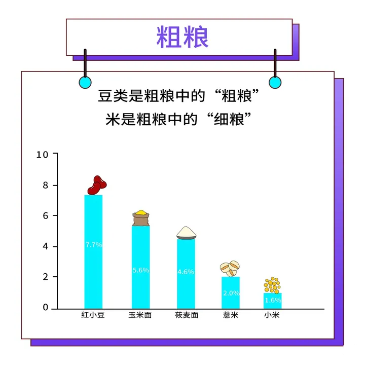 含膳食纤维的食物、膳食纤维高的食物、高膳食纤维食品