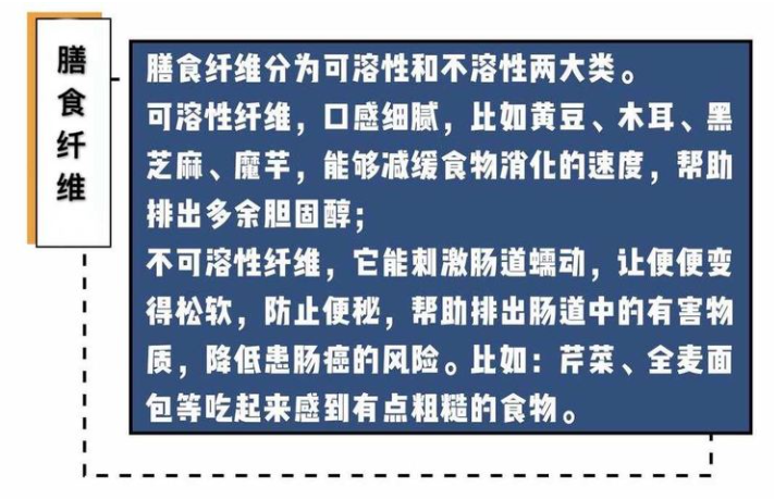 可溶性膳食纤维 And 不可溶性膳食纤维食物区分方法和类别