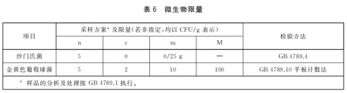 运动营养食品的技术要求