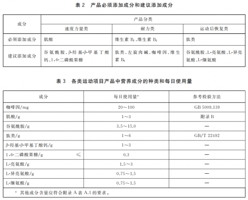 运动营养食品的技术要求