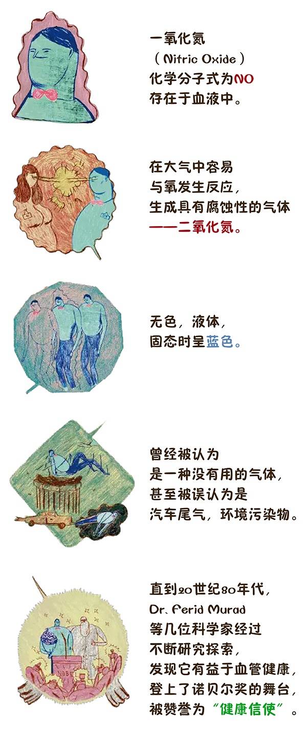 科普：一氧化氮