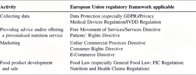 个性化营养适用于这些欧盟的监管框架