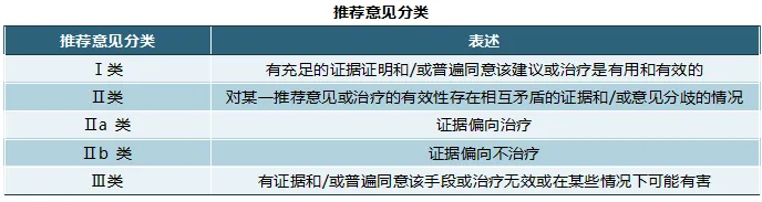 叶酸状况评价